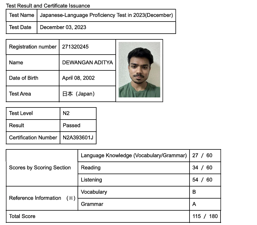 JLPT N2 Certified